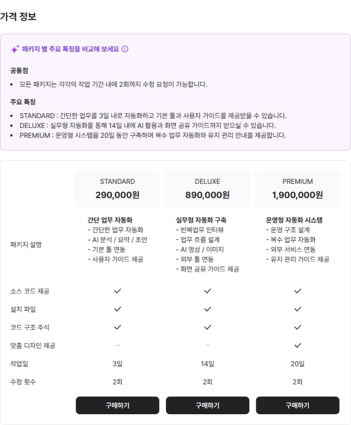 A Kmong price table: STANDARD ₩290,000 in 3 days, DELUXE ₩890,000 in 14 days, PREMIUM ₩1,900,000 in 20 days.