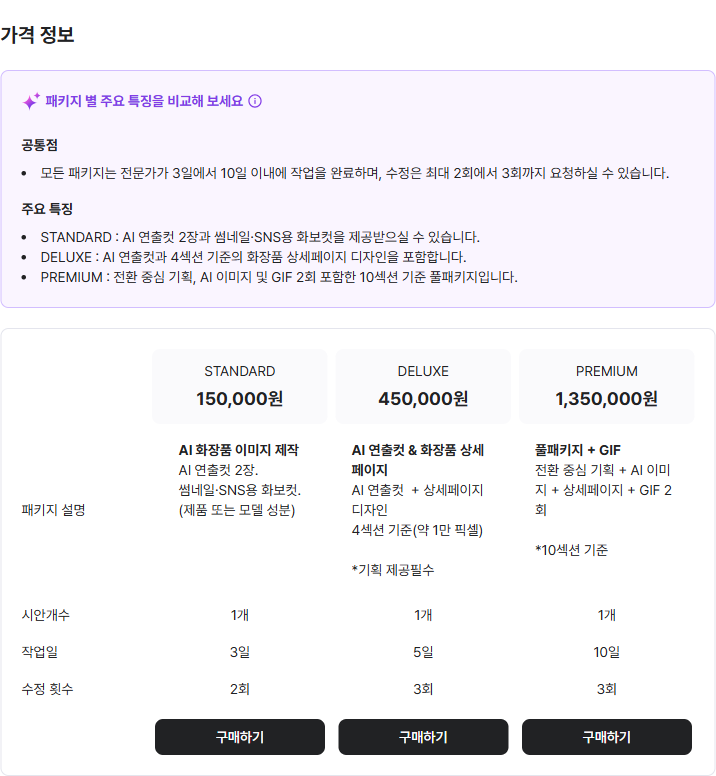 A Kmong price table: STANDARD ₩150,000, DELUXE ₩450,000, PREMIUM ₩1,350,000.