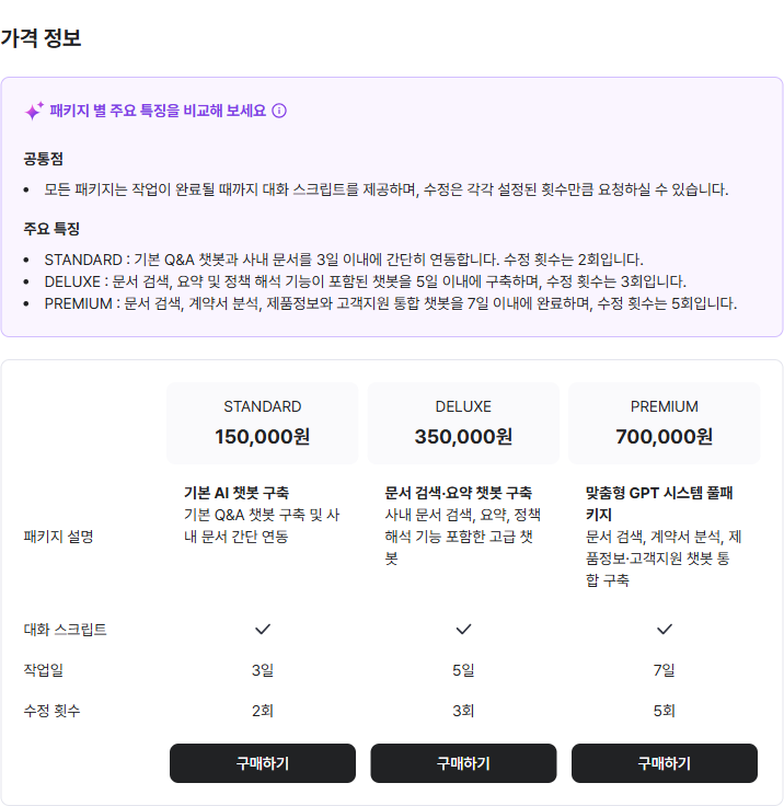 크몽 서비스의 가격 비교표. STANDARD 15만원, DELUXE 35만원, PREMIUM 70만원이고 작업일과 수정 횟수가 함께 적혀 있다.